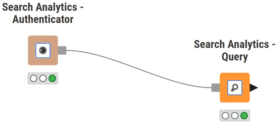 Search Analytics Authenticator node connected to the Search Analytics Query node